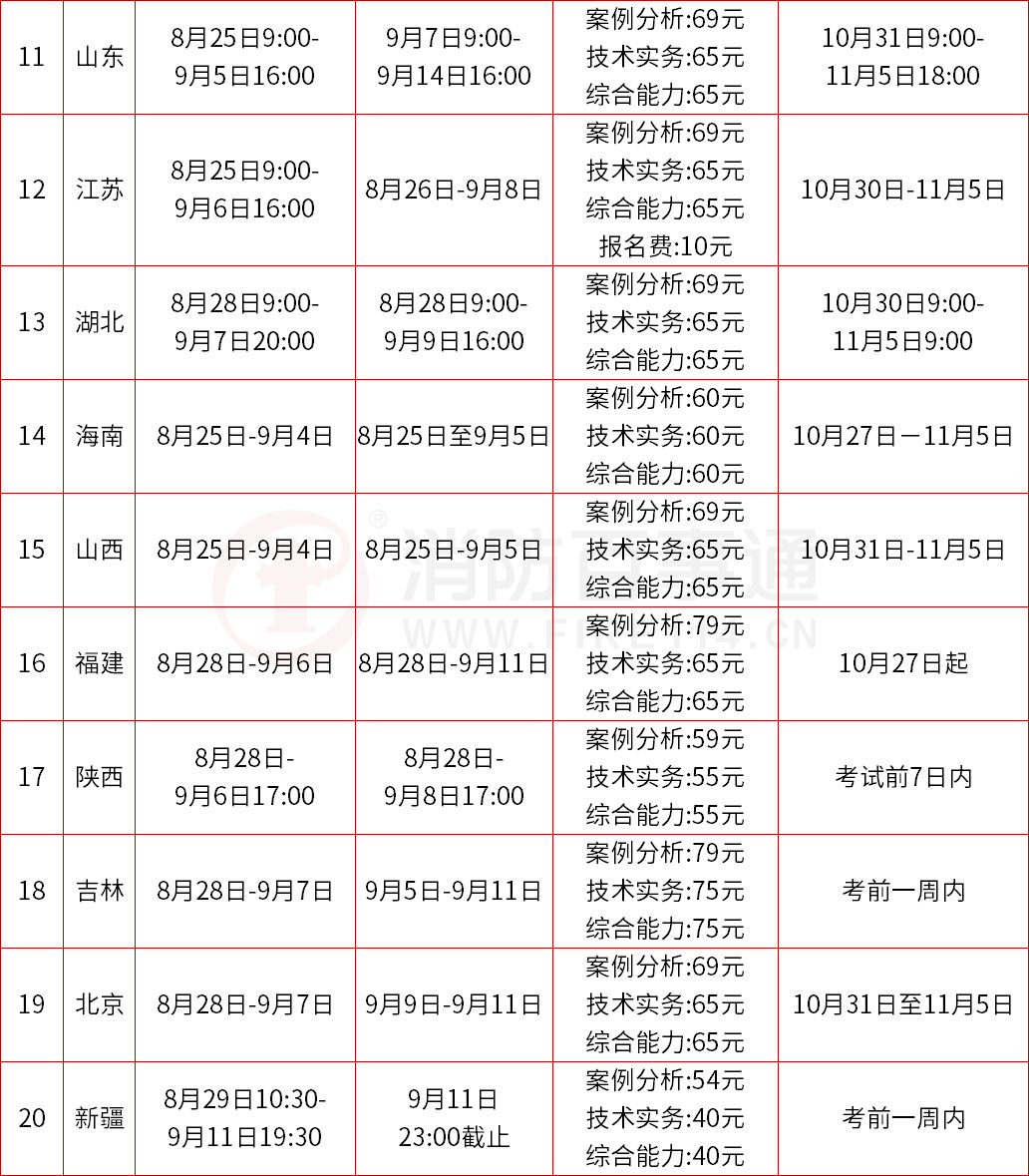 2023一級消防工程師報(bào)名信息匯總