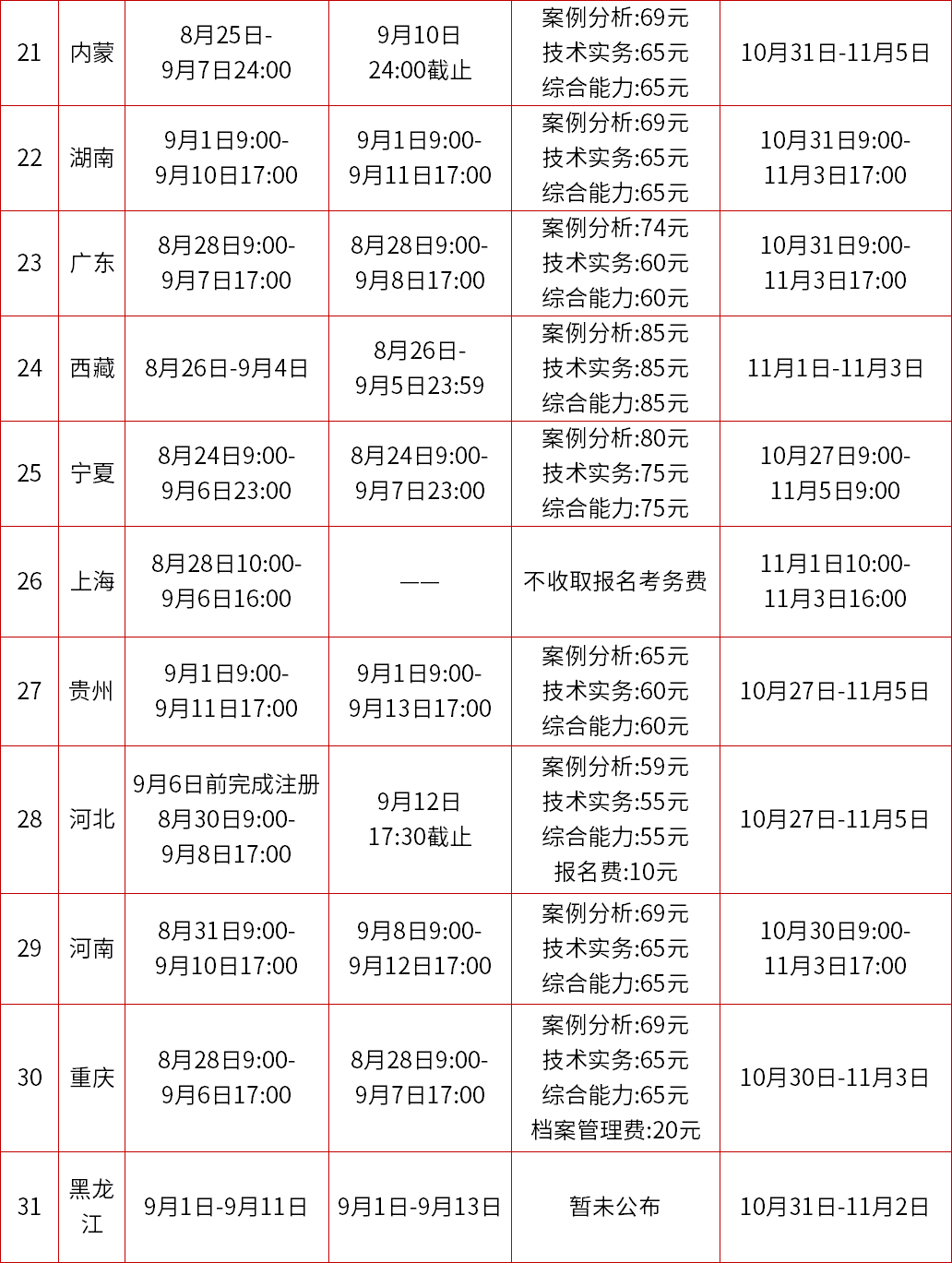 2023一級消防工程師報(bào)名信息匯總