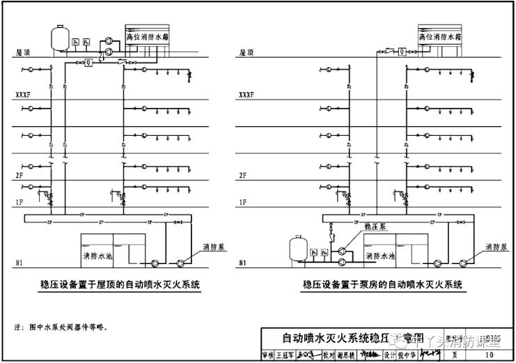 自動噴水滅火系統(tǒng)穩(wěn)壓示意圖
