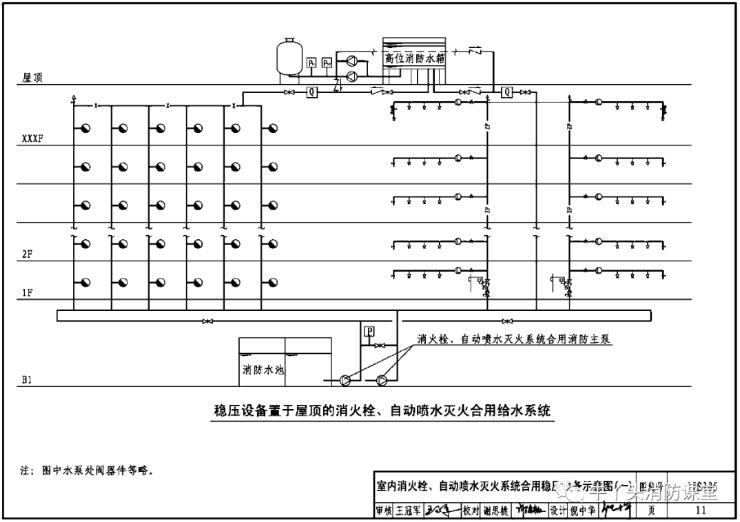室內(nèi)消火栓、自動噴水滅火系統(tǒng)合用穩(wěn)壓設(shè)備示意圖（一）