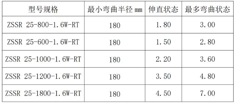 瑞泰消防灑水軟管主要技術(shù)參數(shù)