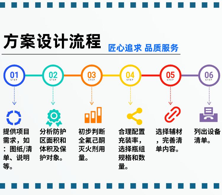 柜式全氟己酮滅火系統(tǒng)方案設(shè)計(jì)流程
