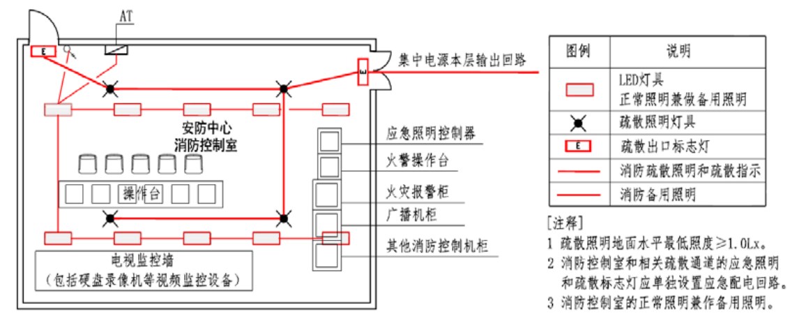 圖示2