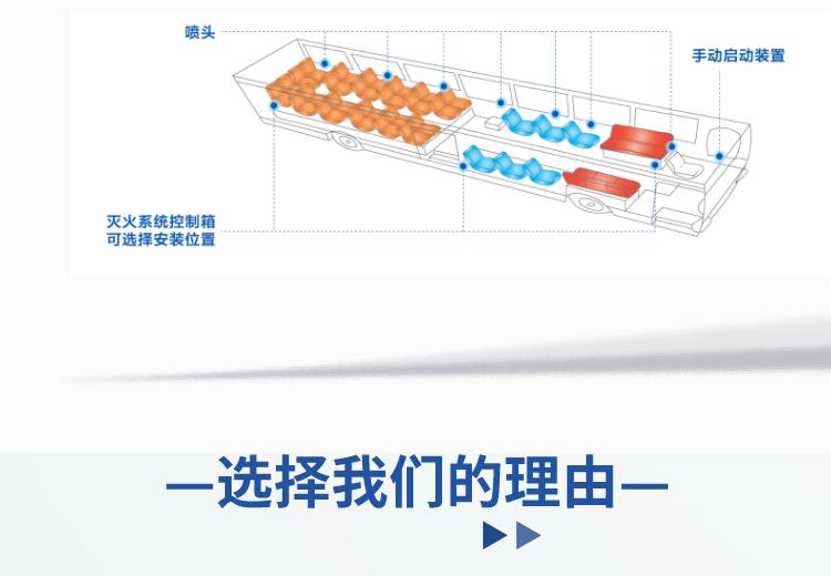 全氟己酮公共交通客艙滅火系統(tǒng)工作原理