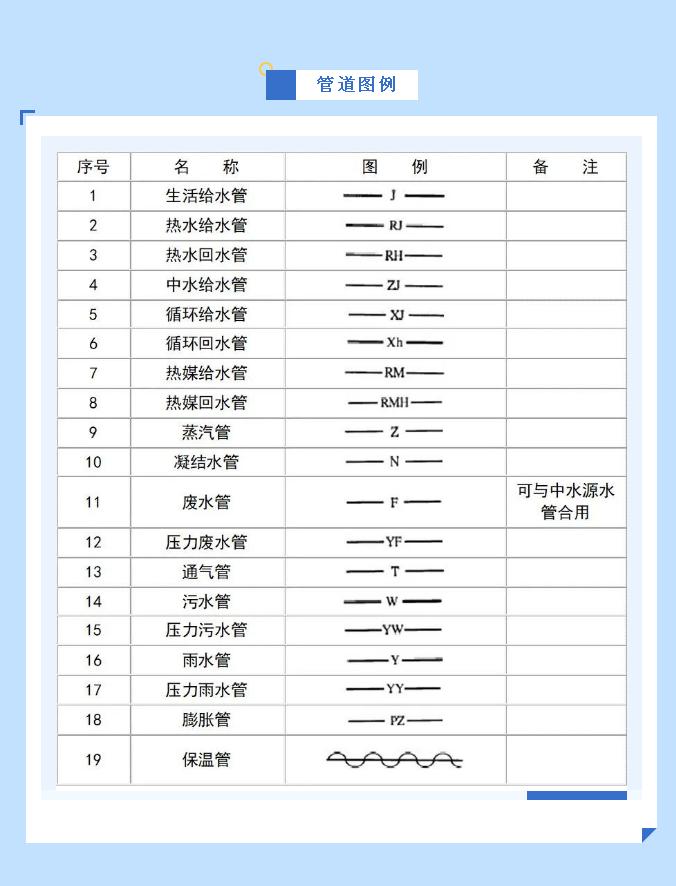給排水圖例符號管道圖例