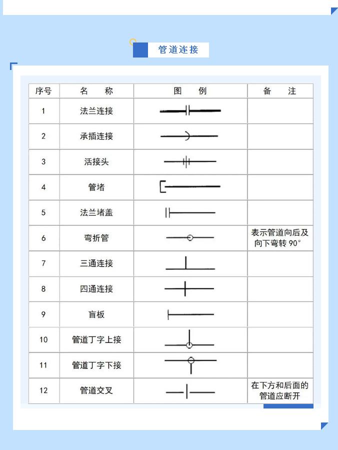給排水圖例管道連接符號