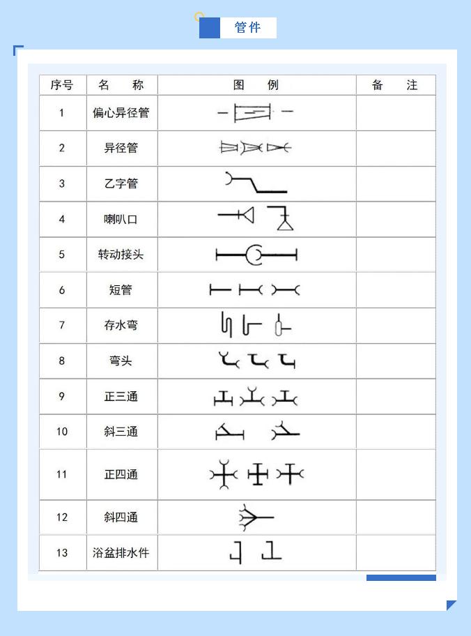 給排水圖例管件符號