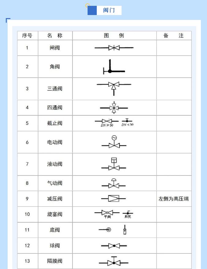 給排水圖例閥門符號