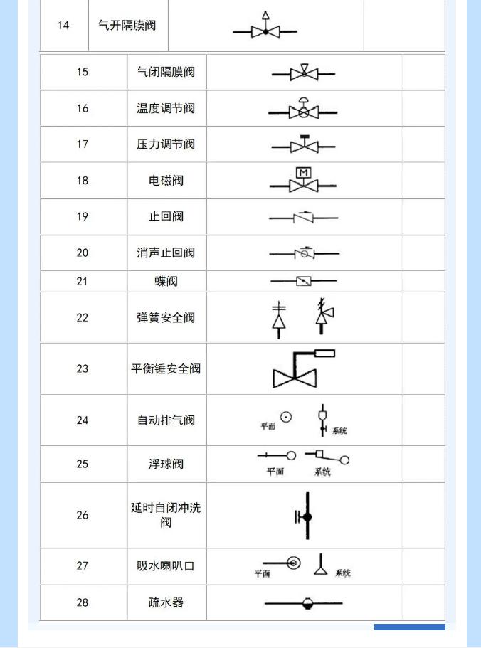 給排水圖例閥門符號