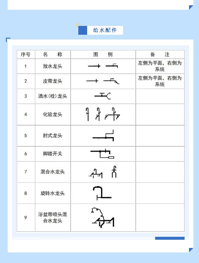 給排水圖例給水配件符號