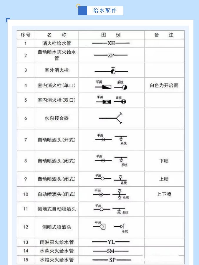給排水圖例給水配件符號