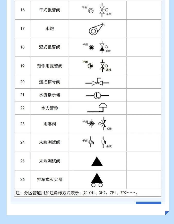 給排水圖例符號給水配件