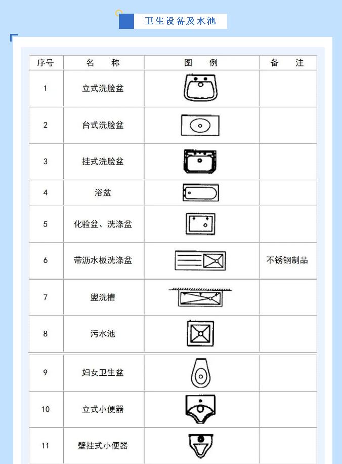 給排水圖例衛(wèi)生設(shè)備及水池符號