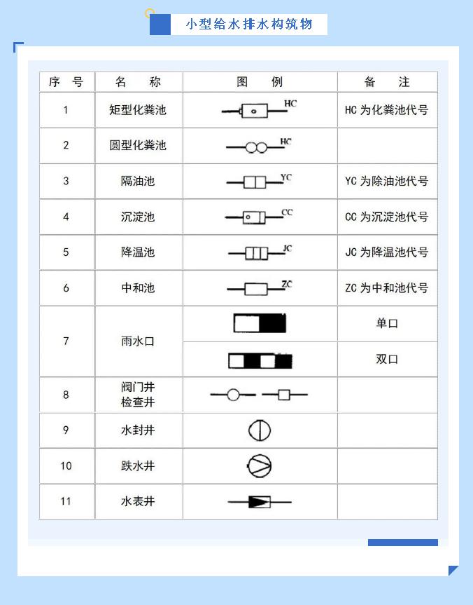 給排水圖例小型給水排水構(gòu)筑物符號