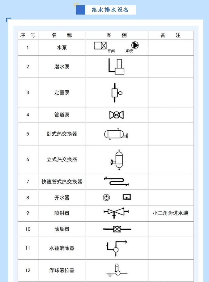 給排水圖例給水排水設(shè)備符號