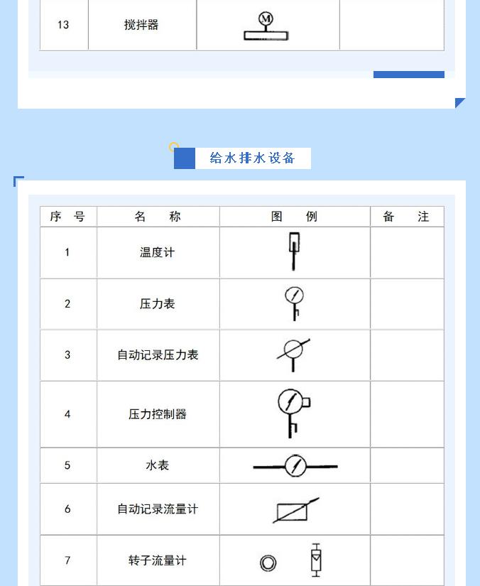 給排水圖例符號給水排水設(shè)備