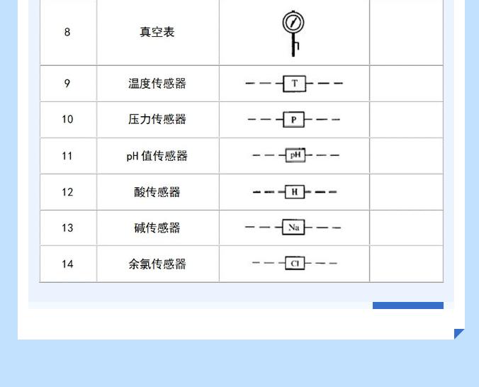 給排水圖例給水排水設(shè)備符號