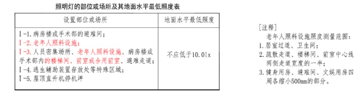 圖2.2