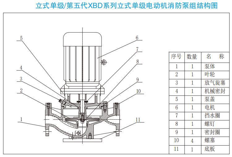XBD系列單級(jí)電動(dòng)機(jī)消防泵組結(jié)構(gòu)圖