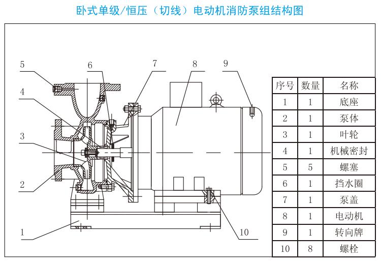 XBD系列臥式單級(jí)電動(dòng)機(jī)消防泵組結(jié)構(gòu)圖