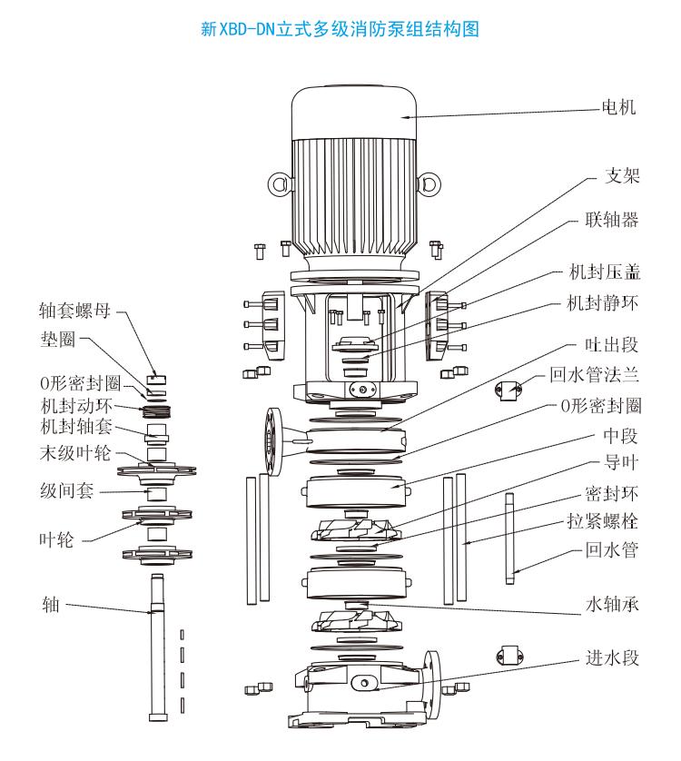 XBD-DN系列新立式多級(jí)電動(dòng)機(jī)消防泵組結(jié)構(gòu)圖
