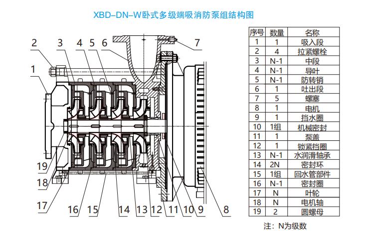 XBD-DN-W系列臥式多級(jí)端電動(dòng)機(jī)消防泵組結(jié)構(gòu)圖