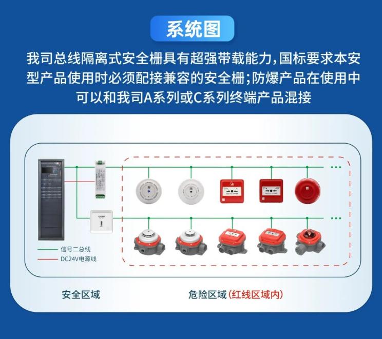 高新投三江火災(zāi)報(bào)警防爆產(chǎn)品系統(tǒng)圖
