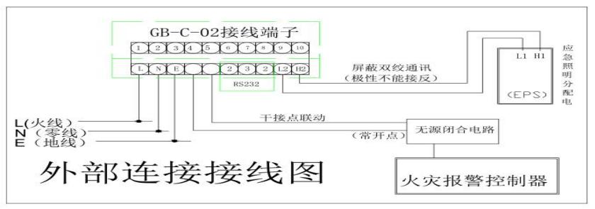 SJ-C-02/B應(yīng)急照明控制器對外接口