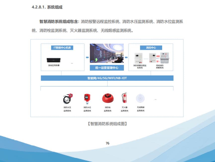《智慧城區(qū)統(tǒng)一運(yùn)營(yíng)白皮書(shū)》正式發(fā)布