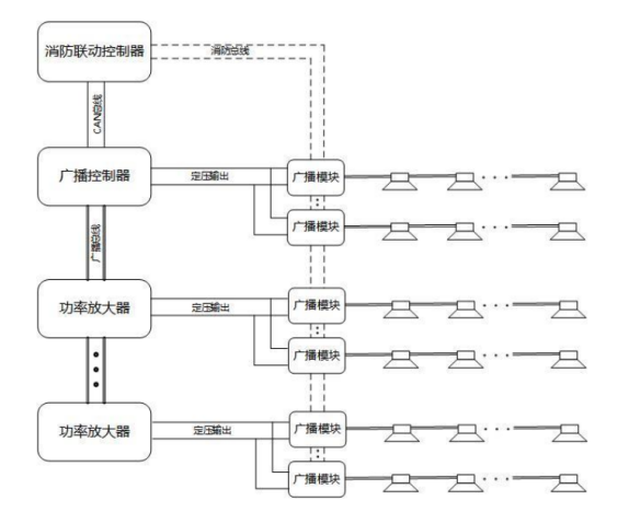 GB2201GK-150廣播控制器接線方式系統(tǒng)圖