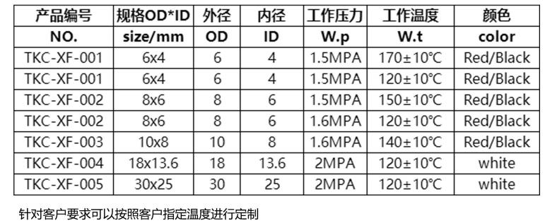 火探管、探火管、感溫自啟動滅火裝置重要部件選型