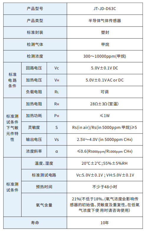 JT-JD-D63C家用可燃?xì)怏w探測(cè)器技術(shù)參數(shù)