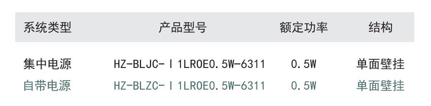 HZ-BLZC-Ⅰ1LROE0.5W-6311集中控制型消防應(yīng)急標(biāo)志燈具選型