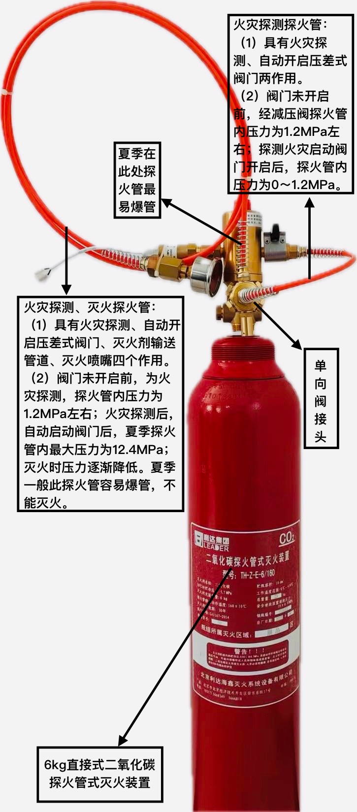 感溫自啟動滅火裝置產(chǎn)品應(yīng)停止生產(chǎn)銷售應(yīng)由探火管式滅火裝置完全代替與兩產(chǎn)品區(qū)別說明及當(dāng)前存在的質(zhì)量問題