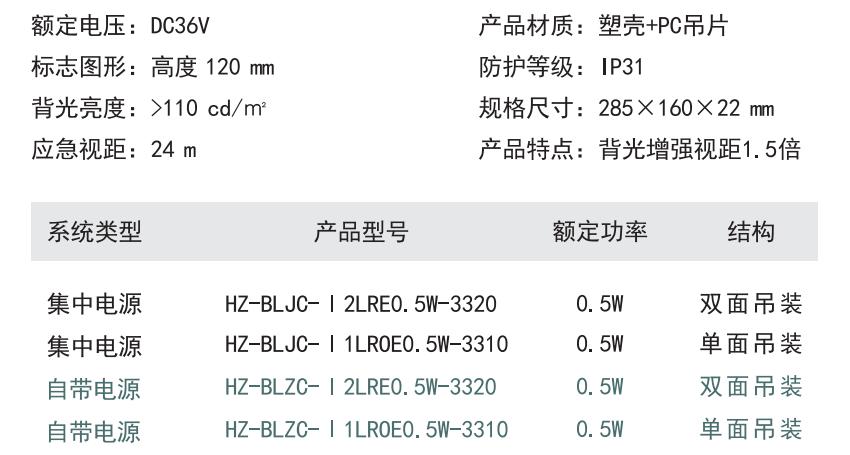 HZ-BLZC-Ι 2LRE0.5W-3320集中控制型消防應(yīng)急標(biāo)志燈具型號參數(shù)