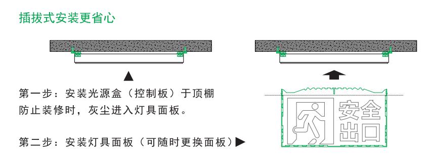 HZ-BLZC-Ι 2LRE0.5W-3320集中控制型消防應(yīng)急標(biāo)志燈具安裝說明