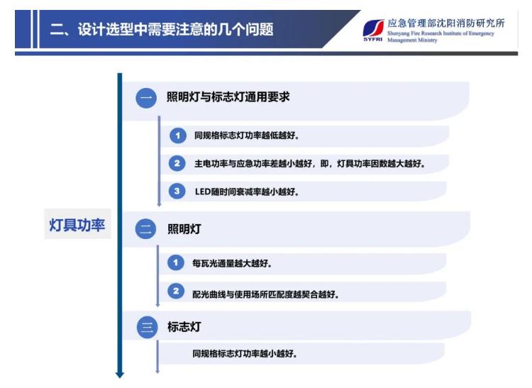 丁宏軍：消防應急照明與疏散指示系統(tǒng)設計施工中需要注意的幾個問題