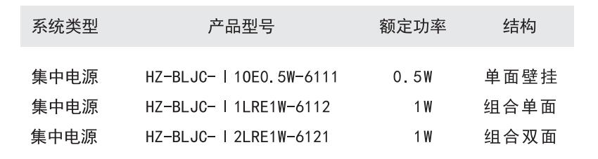 HZ-BLJC-Ⅰ1OE0.5W-6111系列集中電源集中控制型消防應(yīng)急標(biāo)志燈具型號(hào)參數(shù)
