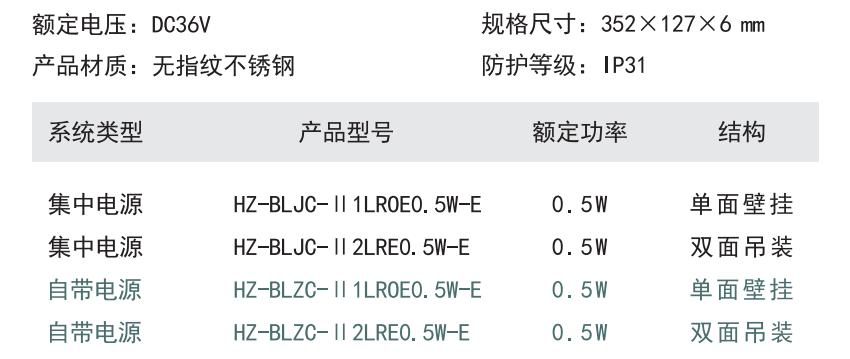 HZ-BLJC-Ⅱ1LROE0.5W-E集中電源集中控制型消防應急標志燈具型號參數