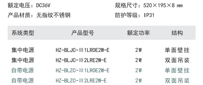 HZ-BLJC-Ⅲ1LROE2W-E集中電源集中控制型消防應(yīng)急標(biāo)志燈具型號(hào)參數(shù)