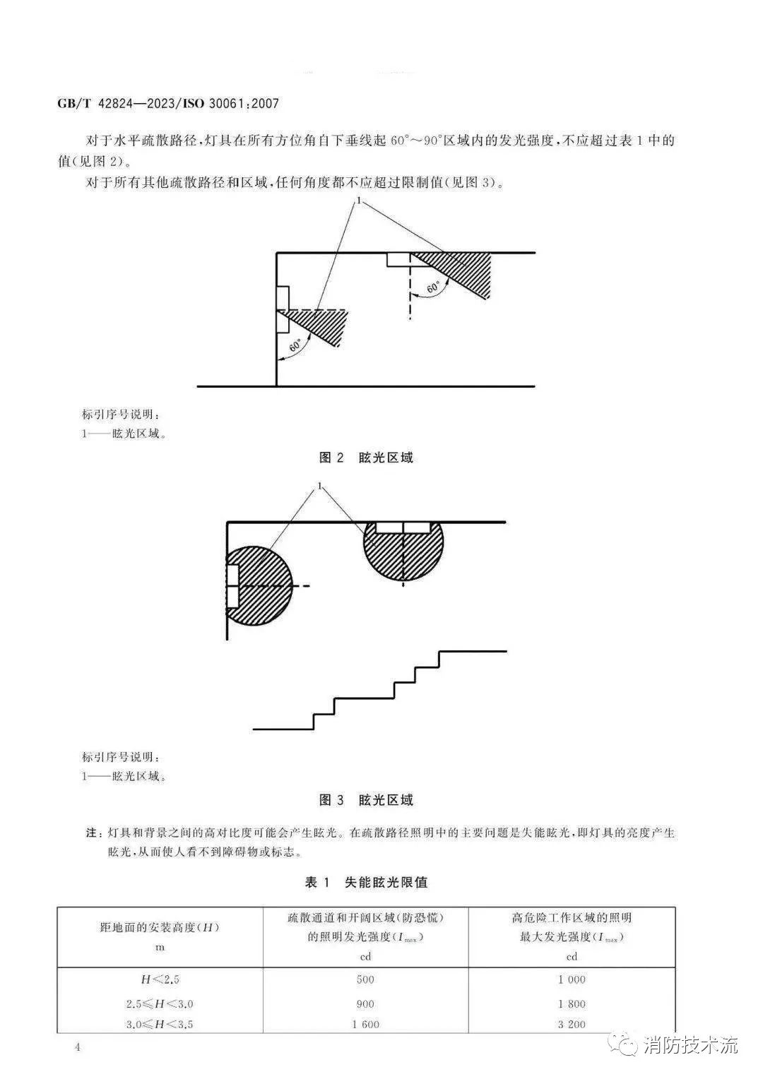 《應(yīng)急照明》6