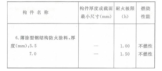 薄涂型鋼結(jié)構(gòu)防火涂料