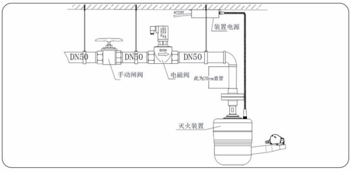 懸掛式安裝