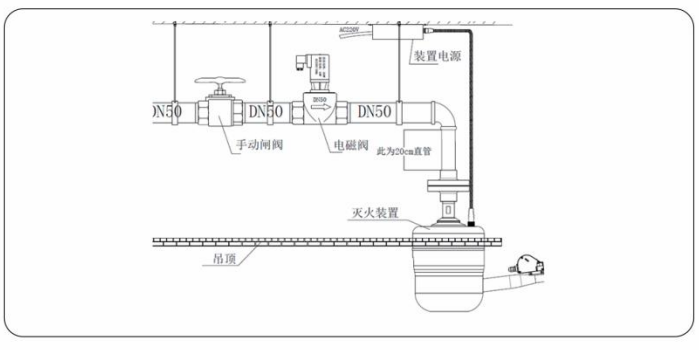 吸頂式安裝