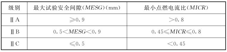 防爆標(biāo)志字母含義
