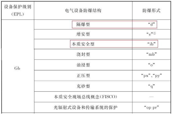 防爆標(biāo)志字母含義