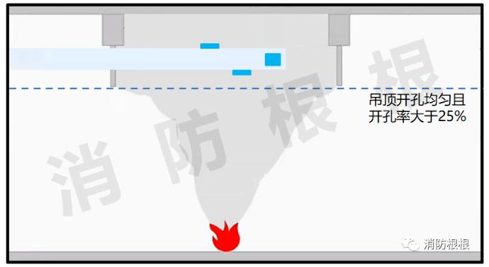 于活動(dòng)擋煙垂壁下降后凈高要求