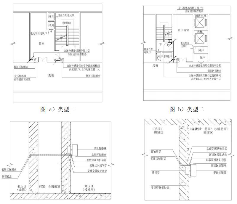 余壓傳感器安裝示意圖