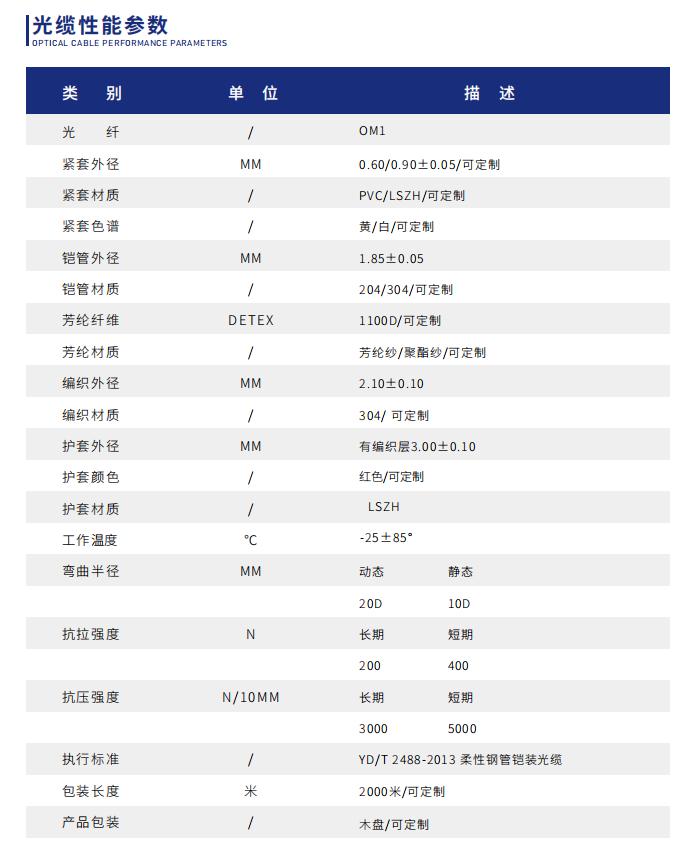2芯感溫光纖性能參數(shù)