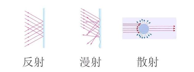 光源數(shù)量對(duì)遮光型探測(cè)器的影響